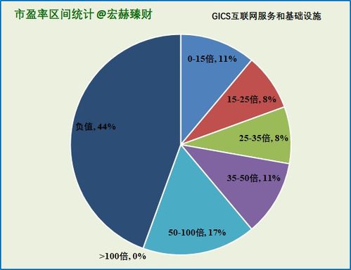 36家互聯(lián)網(wǎng)信息服務(wù)滬深港上市公司初篩選分析