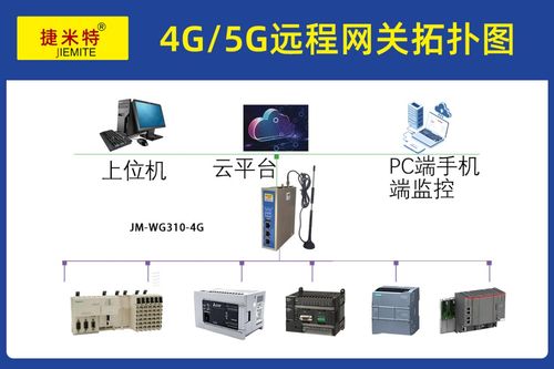 工業(yè)智能網(wǎng)關(guān)賦能電機廠 信捷PLC數(shù)據(jù)遠程監(jiān)控與上下載應用實踐